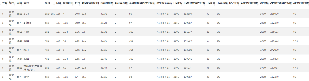 战舰世界古斯塔夫加入战舰！