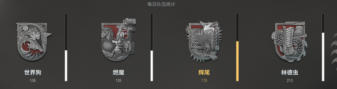 战舰世界野兽之战中你不知道的故事！